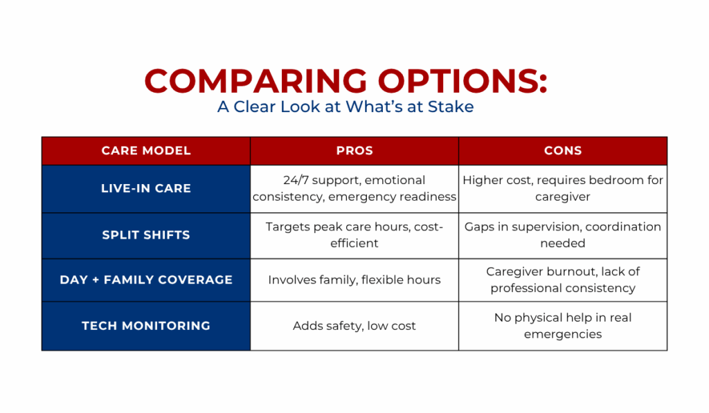 benefits of live-in care